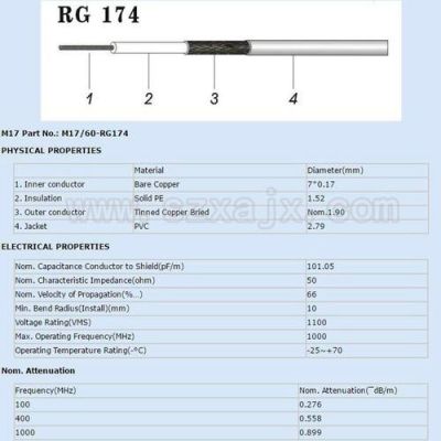 rg174同轴电缆标准（1786rg6同轴电缆参数）-图3