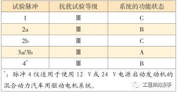 电机的emc标准（电机 emc）-图3