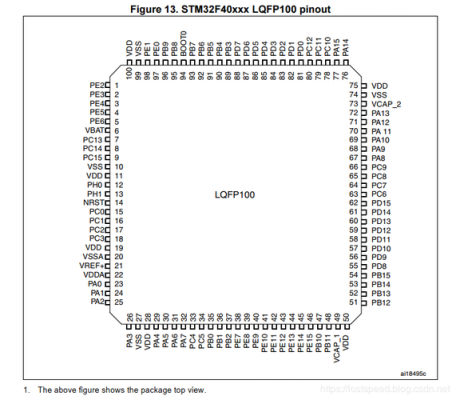 stm32f107vct6标准库（stm32h743 标准库）-图2