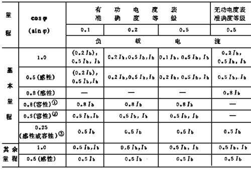 低压交流的标准电压（低压交流电的标称电压为）-图2