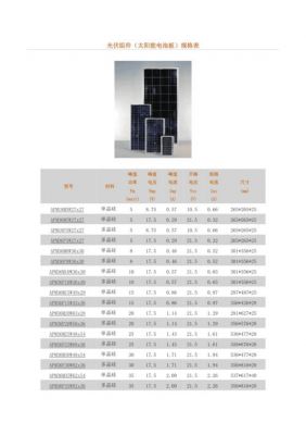 标准太阳能电池板参数（太阳能电池板标称数值和实际数值）