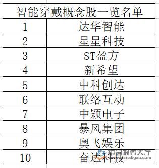 穿戴设备概念股票（穿戴设备的上市公司）-图2