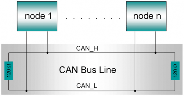 can有哪些协议标准（can协议是什么）-图2