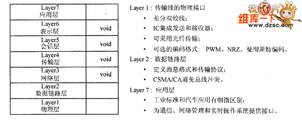 can有哪些协议标准（can协议是什么）