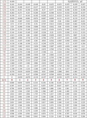 k型热电偶校验标准（k型热电偶测量范围）-图3