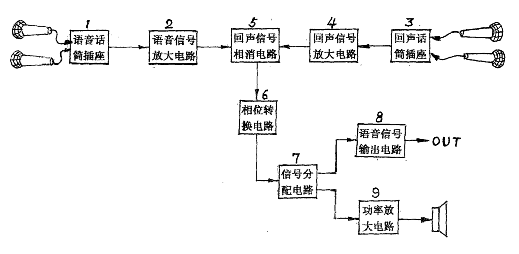 专业扩音设备（扩音设备的原理）