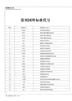 什么是产品标准代号（什么是产品标准代号呢）