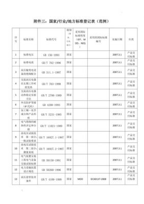 什么是产品标准代号（什么是产品标准代号呢）-图2