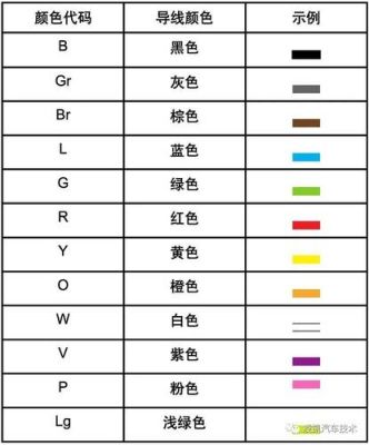 汽车导线颜色代码标准（列表汽车导线的颜色和英文对照表）