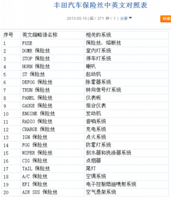 保险丝有没有标准（保险丝符合的国家标准）-图3