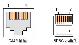 rj45标准规范（rj45接口标准）-图3