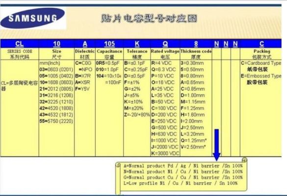 贴片电容的测试标准（贴片电容测量方法）-图1