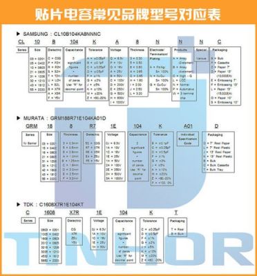 贴片电容的测试标准（贴片电容测量方法）-图3