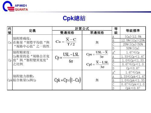 汽车cpk的标准（汽车cpl是什么意思）-图3