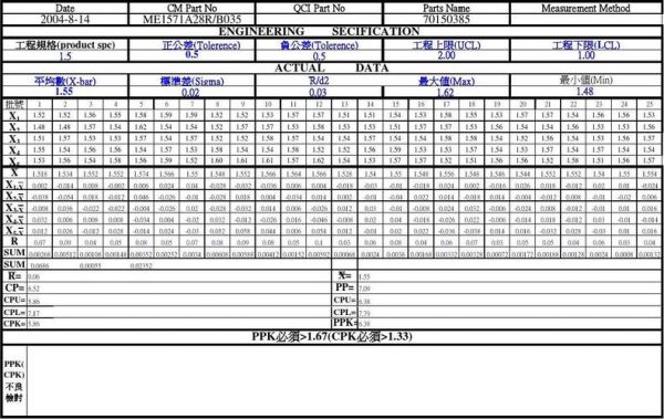 汽车cpk的标准（汽车cpl是什么意思）-图1