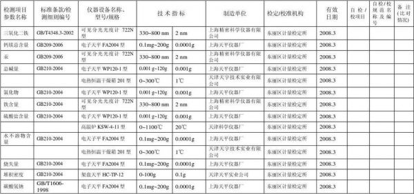 检测设备精度选择标准（检测设备精度选择标准规范）-图2