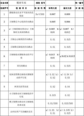 检测设备精度选择标准（检测设备精度选择标准规范）-图3