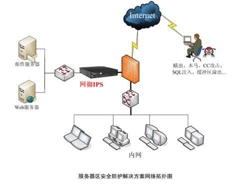 入侵防御设备排行（入侵防御系统的入侵防护技术）-图2