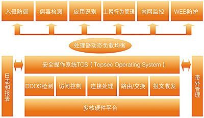 入侵防御设备排行（入侵防御系统的入侵防护技术）-图3