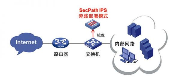 入侵防御设备排行（入侵防御系统的入侵防护技术）-图1