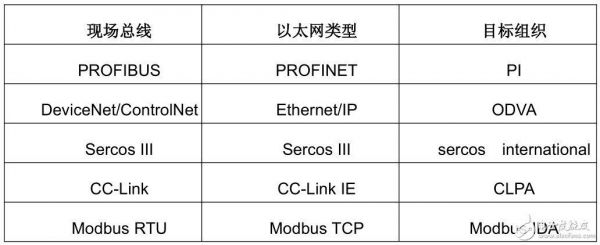 标准以太网分类（标准以太网采用的是什么标准）-图1