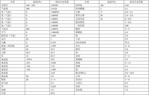 介电常数标准（介电常数标准样品）