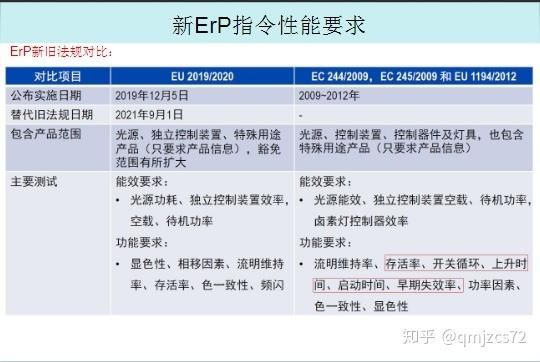 欧盟erp最新标准实施（欧盟erp最新标准生效）-图3