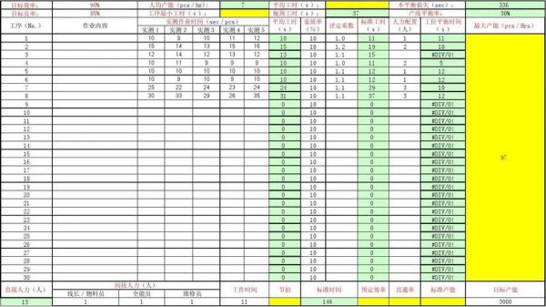 标准工时内评比率计算（标准工时实际工时达成率如何算）-图2