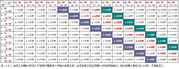 标准工时内评比率计算（标准工时实际工时达成率如何算）-图3