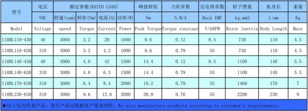 无刷直流电机通用标准（无刷直流电机性能）