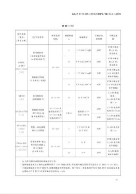 ltem标准（lte m）