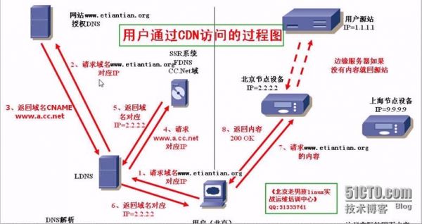 访问节点的设备是（访问节点有哪些举例）-图3