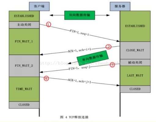 访问节点的设备是（访问节点有哪些举例）-图2