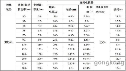 电力的电容的补偿标准（电力补偿电容寿命多久）-图2