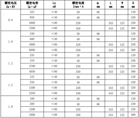 电力的电容的补偿标准（电力补偿电容寿命多久）