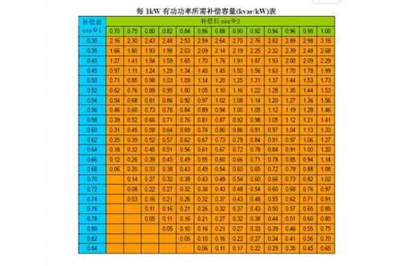 电力的电容的补偿标准（电力补偿电容寿命多久）-图3