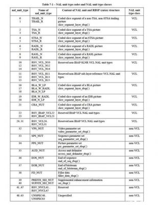 h265标准简介（h265+br）-图2