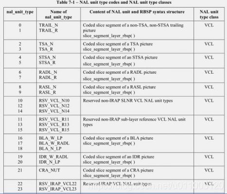 h265标准简介（h265+br）-图1