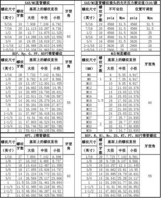 ms是什么螺纹标准（m螺纹是什么螺纹）