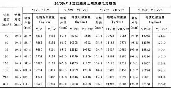 直流高压线缆标准（特高压直流电缆）