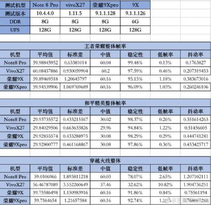 芯片的损耗率标准（芯片用量）-图1