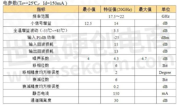 芯片的损耗率标准（芯片用量）-图2