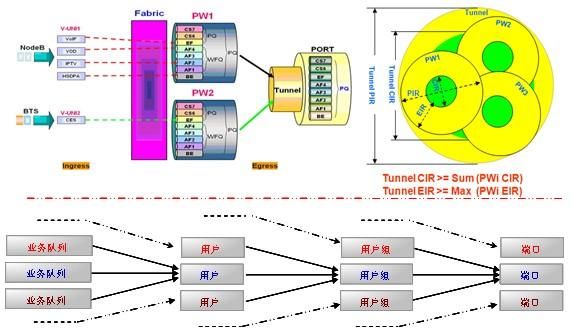 ptn设备的qos（PTN设备的时钟单元可以实现的工作模式）