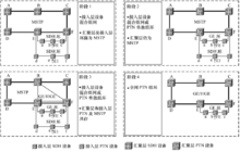 ptn设备的qos（PTN设备的时钟单元可以实现的工作模式）-图2