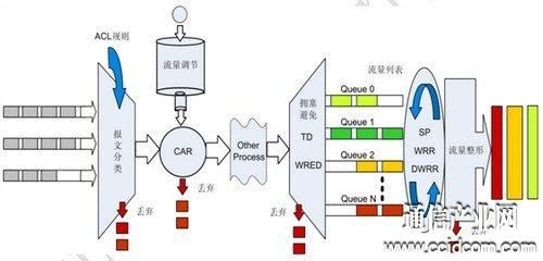 ptn设备的qos（PTN设备的时钟单元可以实现的工作模式）-图3