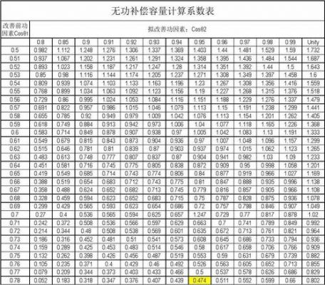 无功功率补偿计算标准（无功功率补偿有哪些措施）-图3