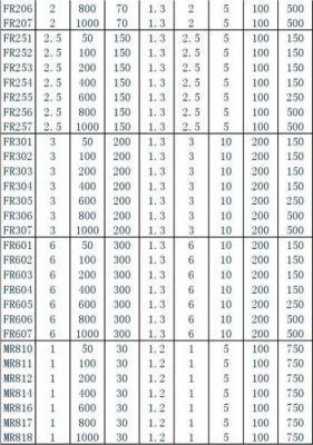 整流二极管国家标准（整流二极管国家标准是多少）-图2