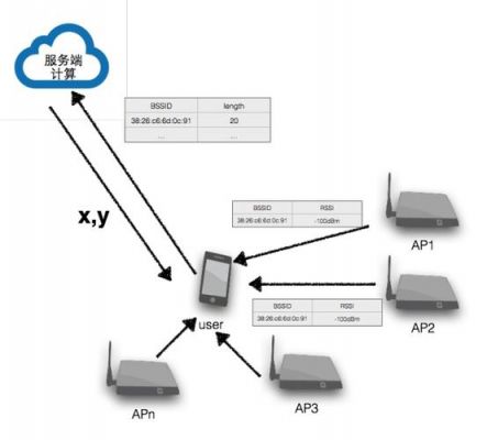 多台设备共用wifi（多台设备共用一个ip）-图2