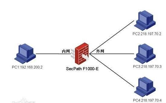 多台设备共用wifi（多台设备共用一个ip）-图3