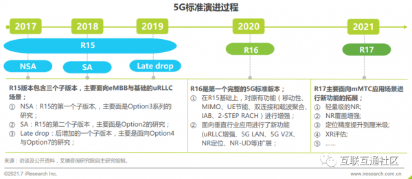 5g非独立组网核心标准（5g非独立组网核心标准是什么）-图3